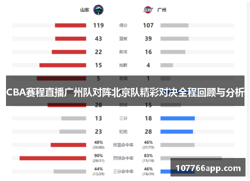 CBA赛程直播广州队对阵北京队精彩对决全程回顾与分析